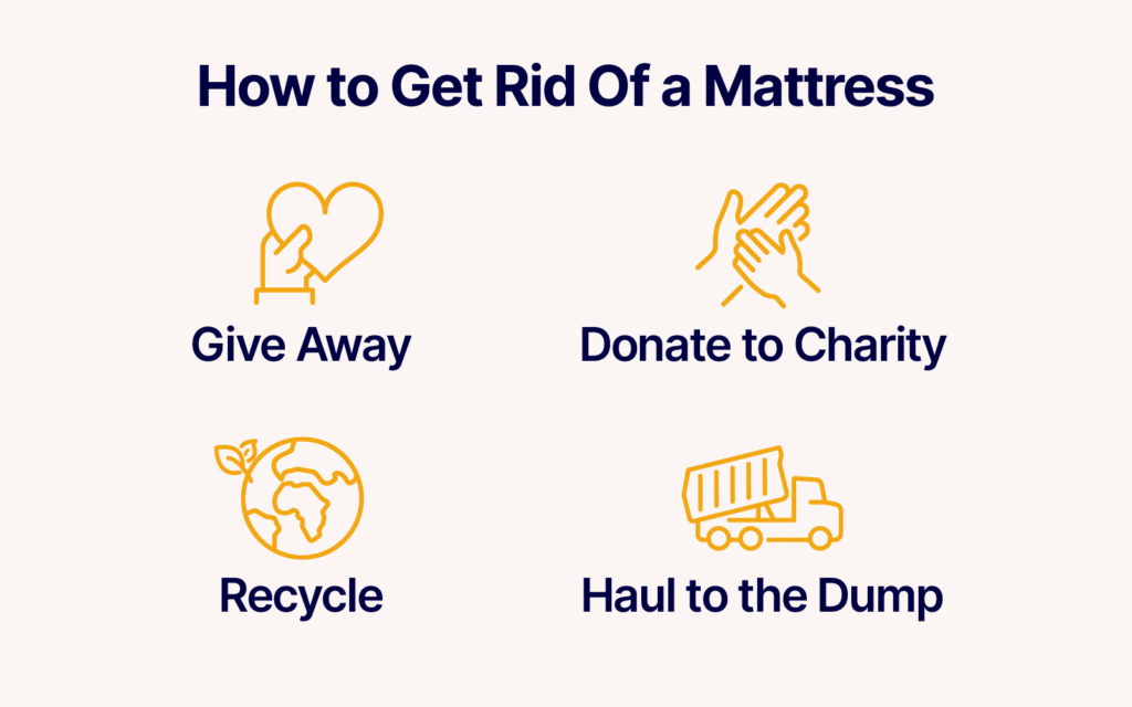 How to Get Rid of a Mattress