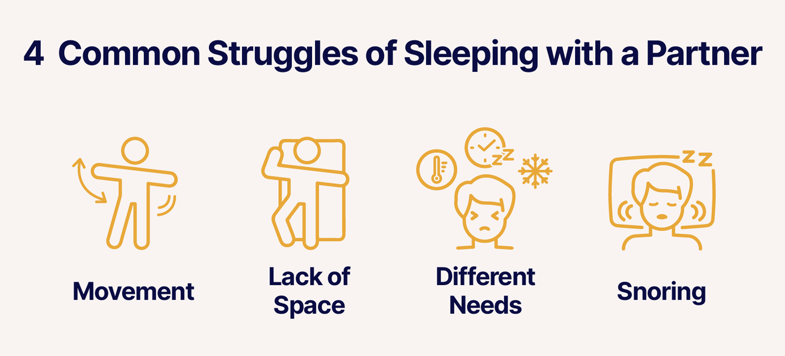Infographic displaying 4 common struggles of sleeping with a partner including movement lack of space different sleep needs or snoring