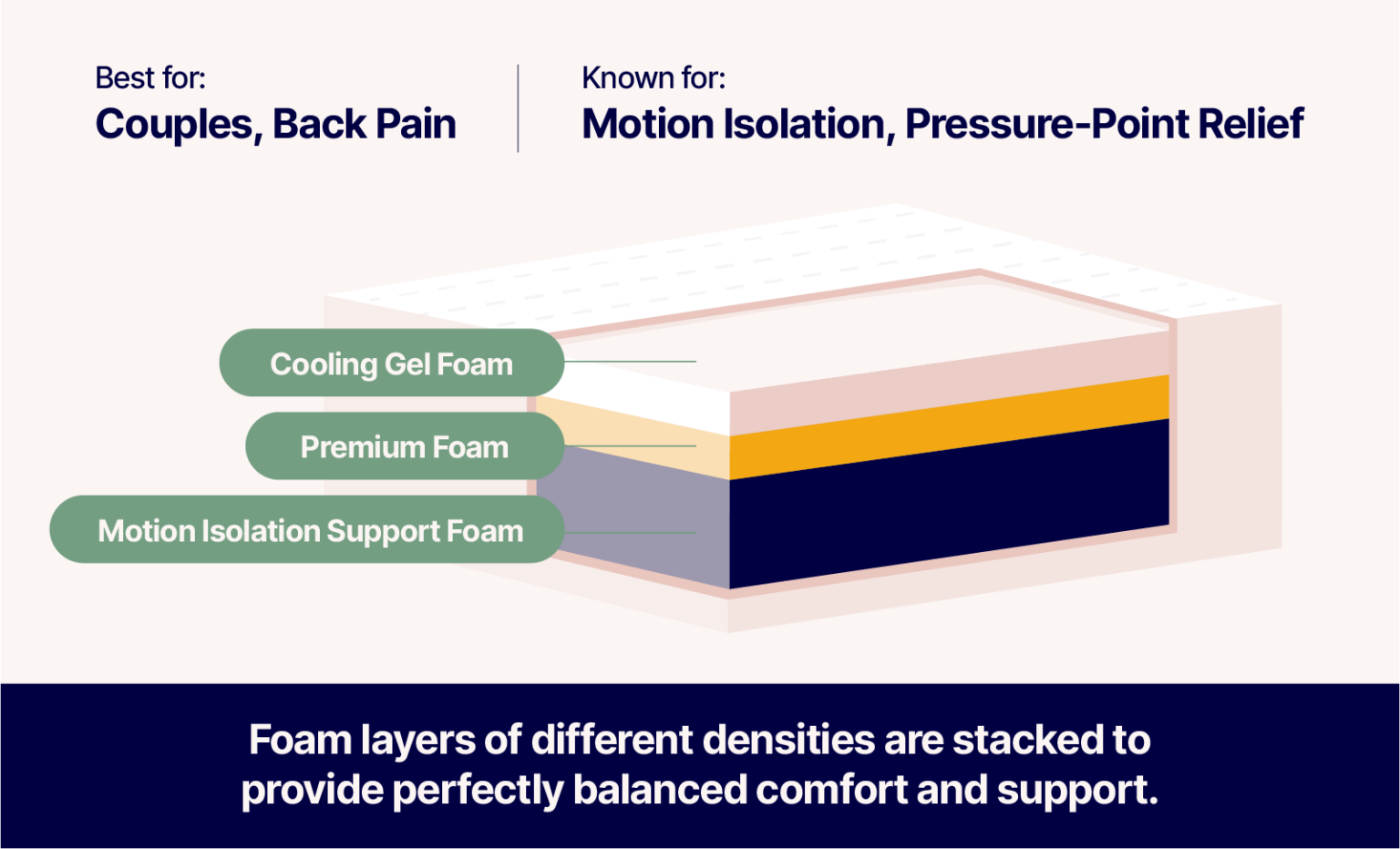 Foam Vs Hybrid Mattress MattressReviews ca foam-vs-hybrid-mattress-mattressreviews-ca
