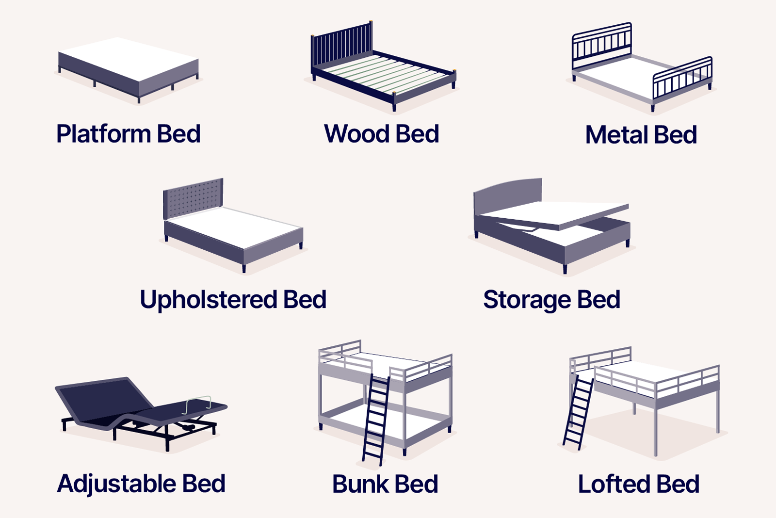 illustration of types of bed frames
