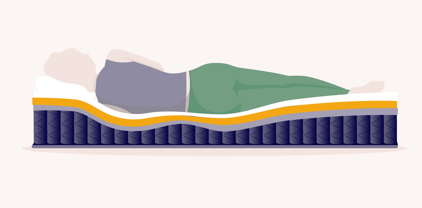 what is a hybrid mattress: person sleeping on a hybrid mattress, with diagram showing the coils moving beneath their body