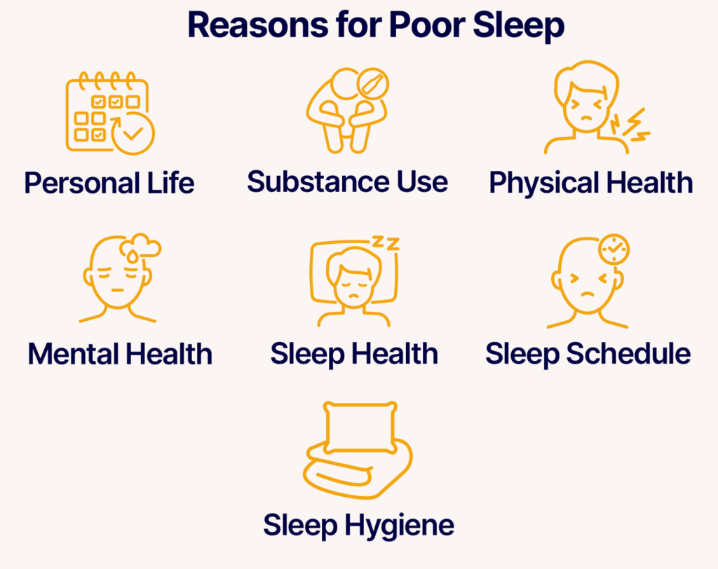 Reasons for poor sleep diagram