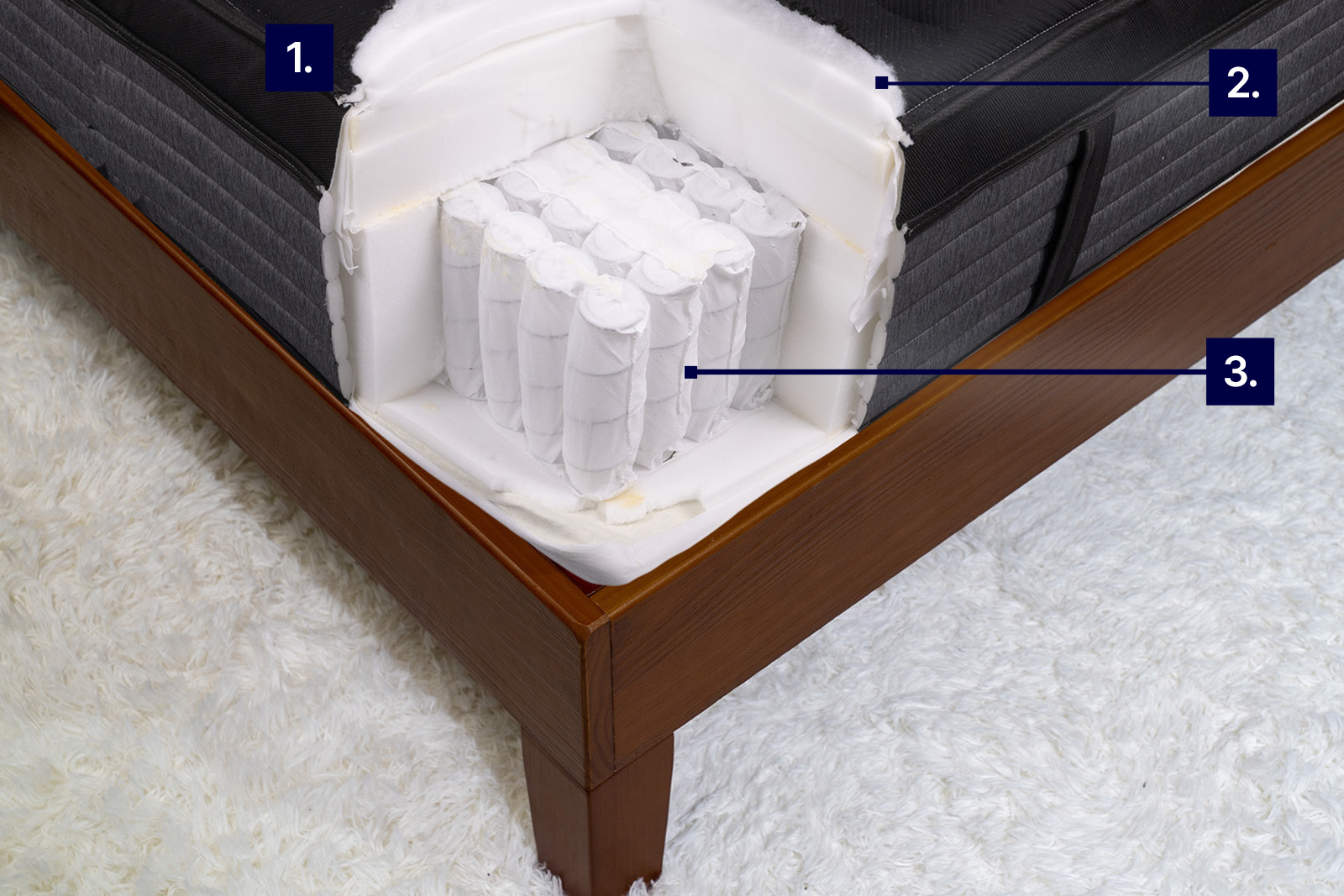 BeautyrestBlackPresidentialSuiteCooling MattressReviewsca photo showing corner view of beautyrest black hotel presidential suite's layers with numbered tag to show cooling features