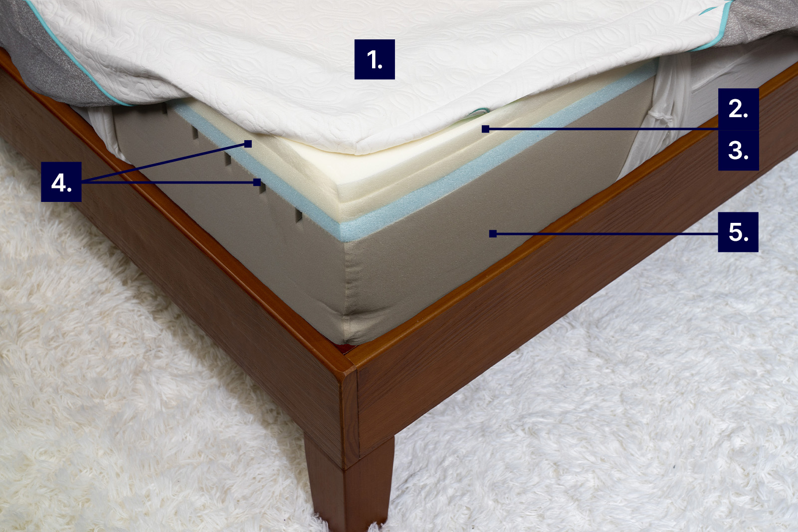 BloomCloudCarouselCooling MattressReviewsca image of Bloom Cloud with cooling features labelled on the mattress updated in 2025