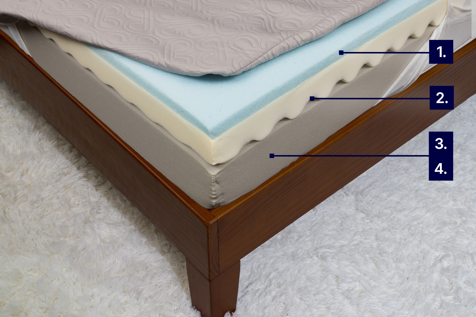 BloomEarthCarouselCooling MattressReviewsca Image of Bloom Earth mattress with cooling features labelled on the mattress updated in 2025
