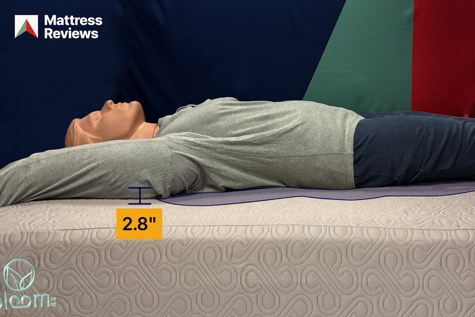 BloomEarthTest1Firmness MattressReviewsca photo of a mannequin lying atop a mattress showing a displacement of 28