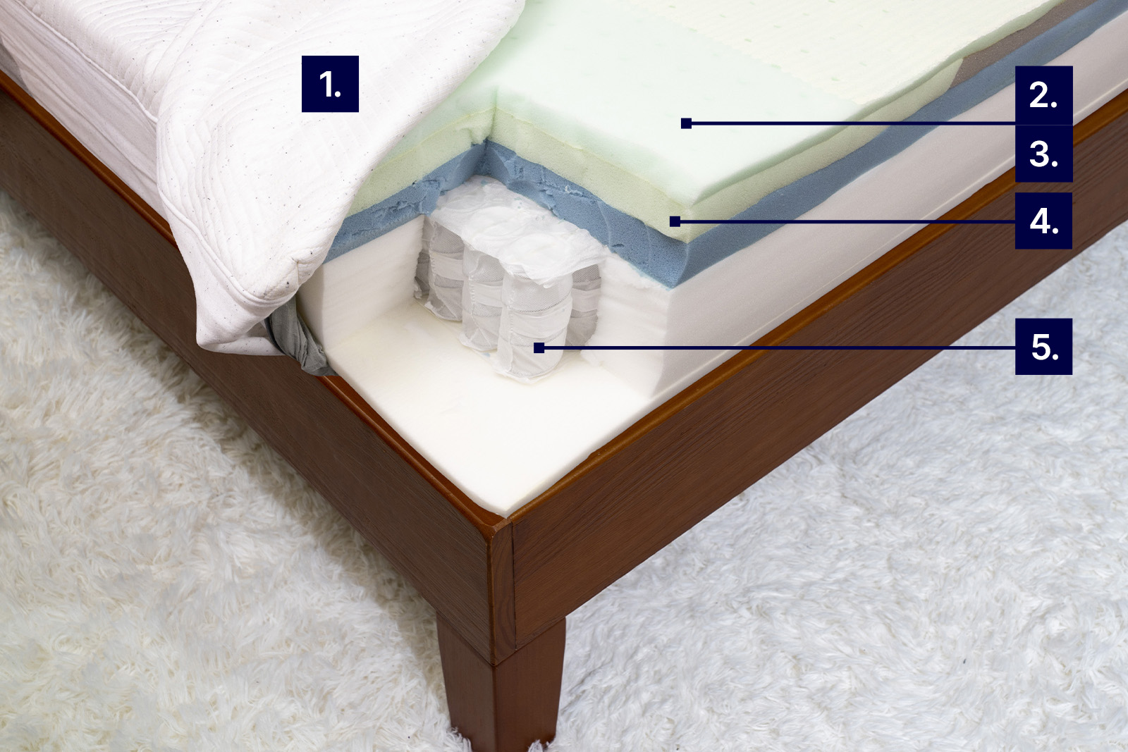 CasperSnowCoolingGraphic MattressReviewsca the cooling features labelled on the Casper Snow mattress