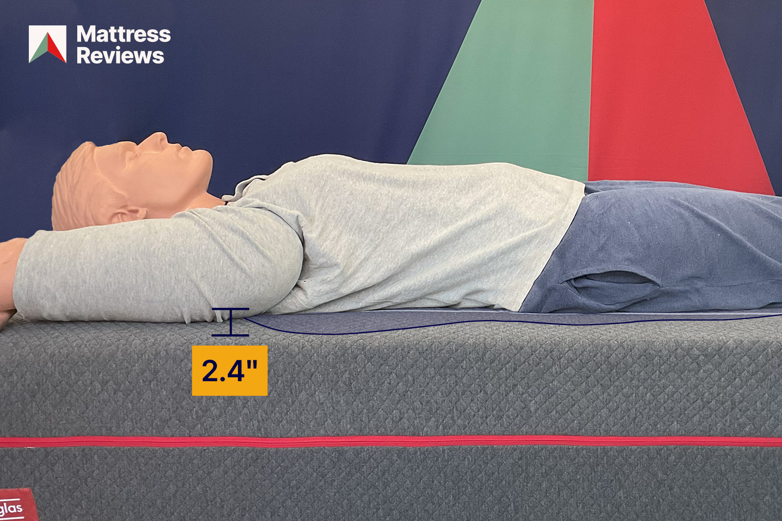 DGHybridAlpineTest1Firmness MattressReviewsca Mannequin lying on the douglas alpine hybrid mattress with displacement of 24
