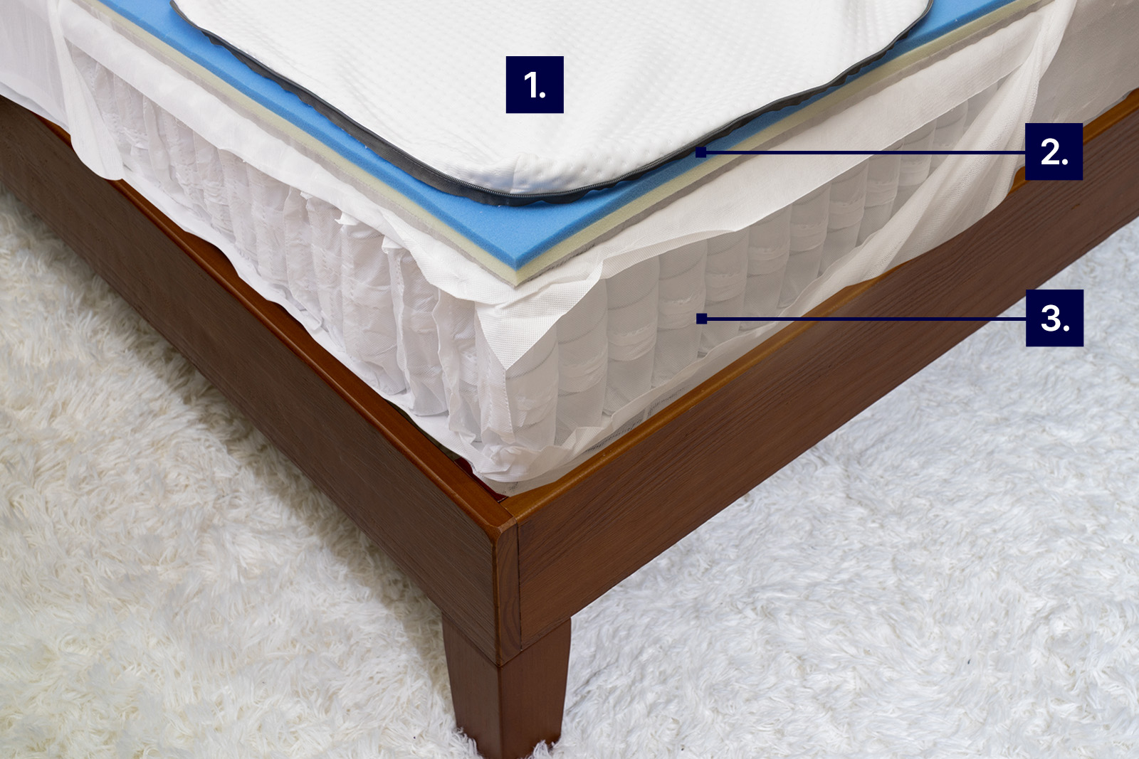photo showing a corner view of the internal layers of the emma original mattress with tags pointing out cooling features