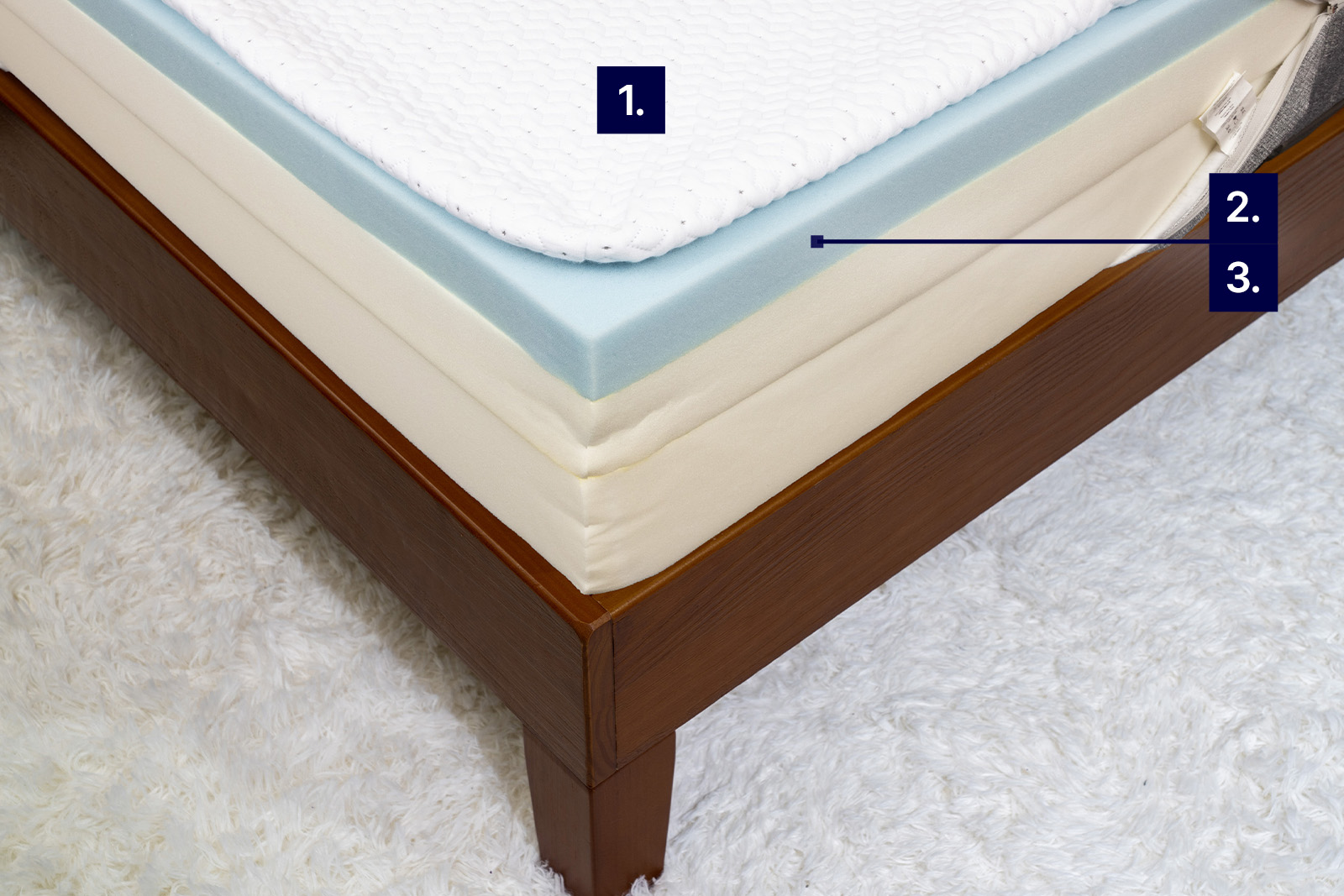 EndyCarouselCooling 1 MattressReviewsca Image of The Endy mattress with cooling features labelled on the mattress updated in 2025