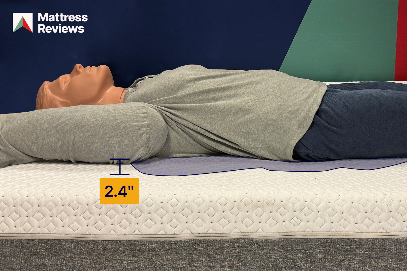 EndyTest1Firmness MattressReviewsca photo of a mannequin lying atop The Endy mattress showing a displacement of 24