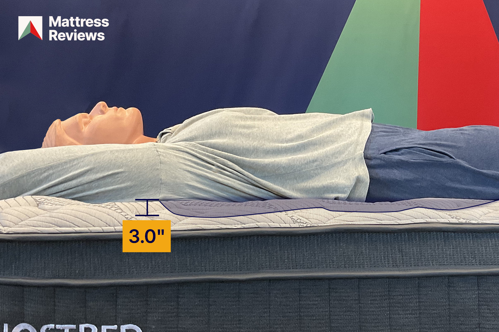 Image of a mannequin lying on a GhostBed Luxe Foam mattress to demonstrate firmness showing 30