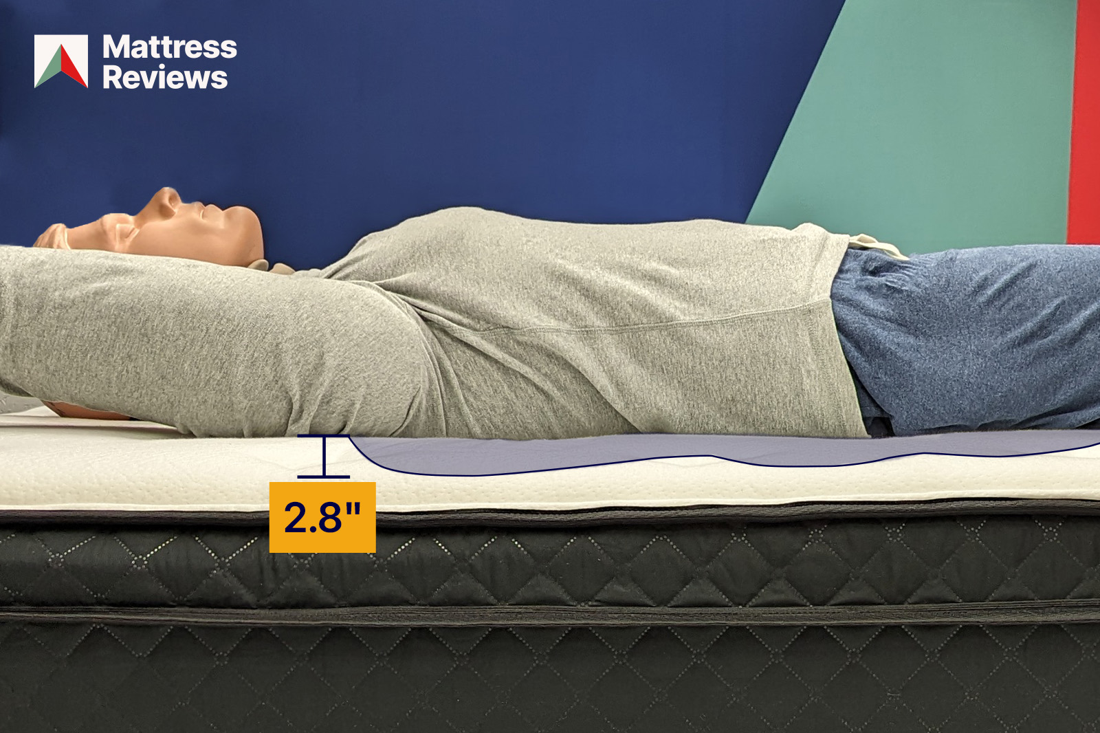 photo of mannequin lying atop a Hamuq mattress, showing a displacement of 2.8