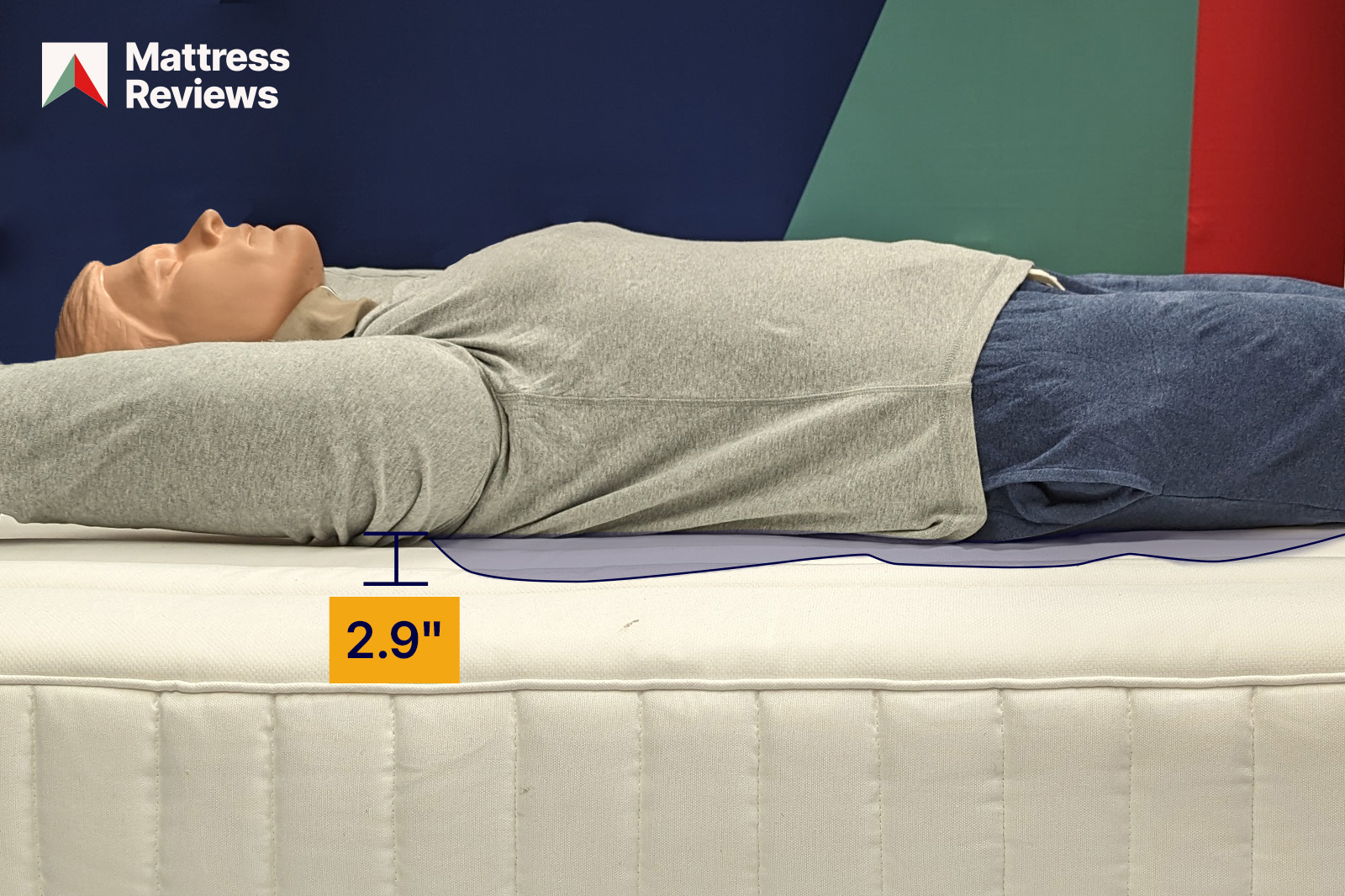 photo of a mannequin laying down on the IKEA Valevag mattress to show an impression that is 2.9 inches deep
