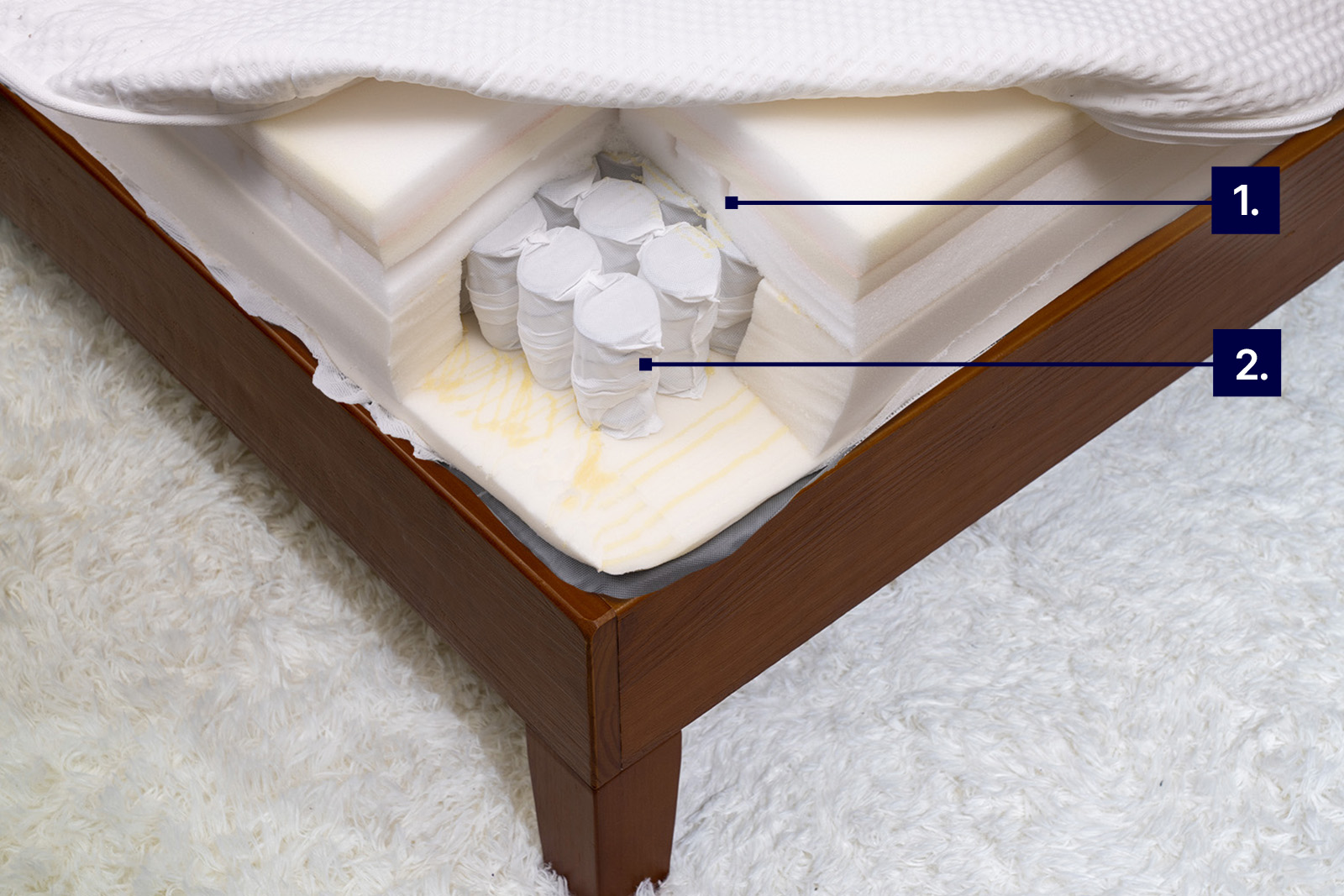 close up corner view of the IKEA ANNELAND mattress layers with labels to indicate cooling features