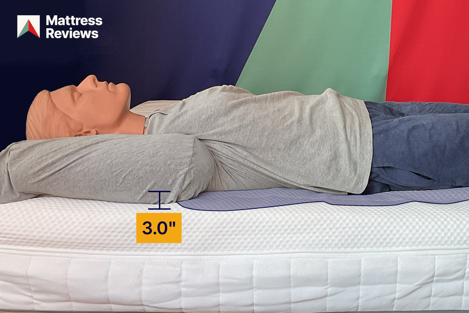 photo of a mannequin lying atop an IKEA ANNELAND mattress showing a displacement of 30