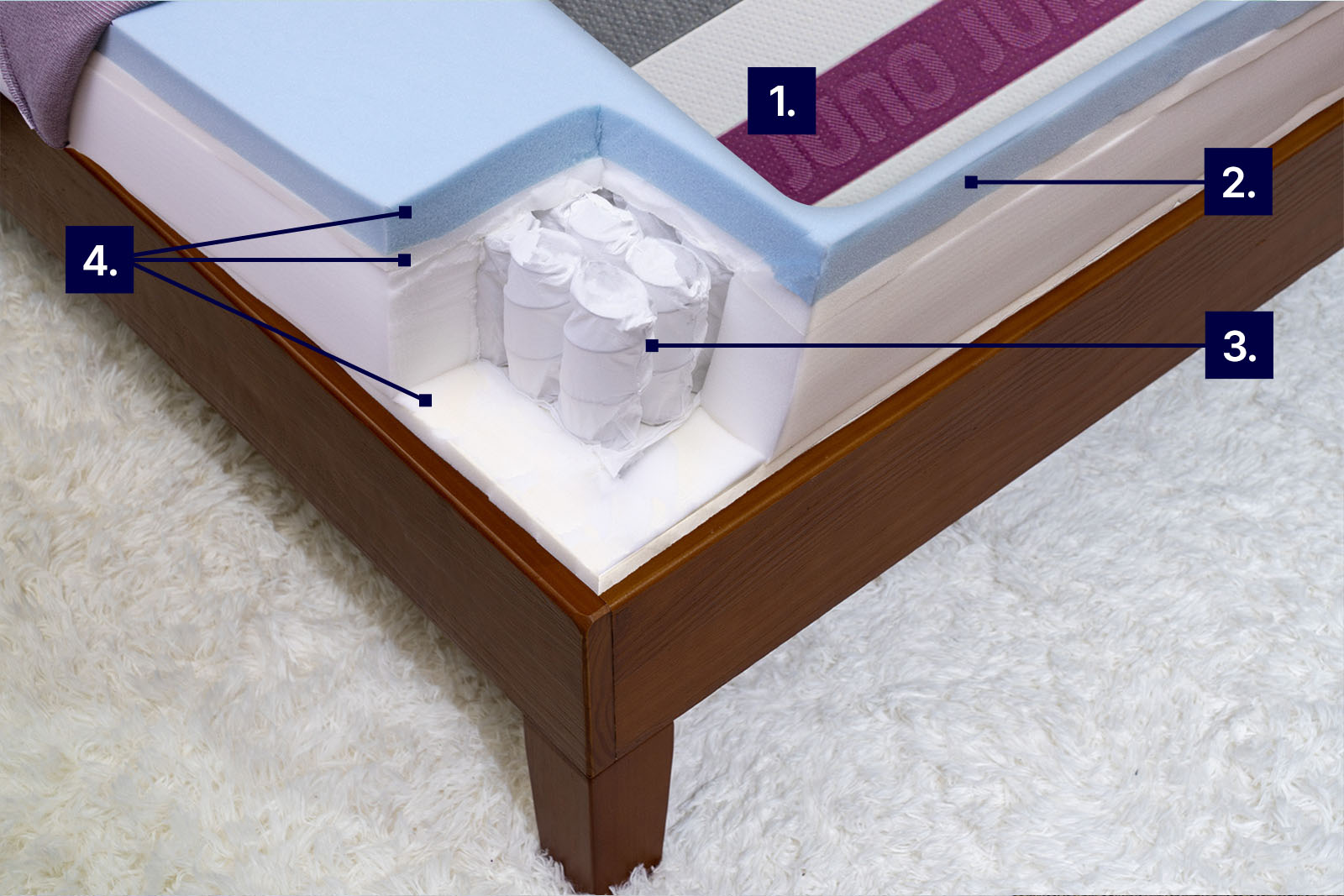 Mattress photo from top angle showing Juno Hybrid with labels to demonstrate cooling features