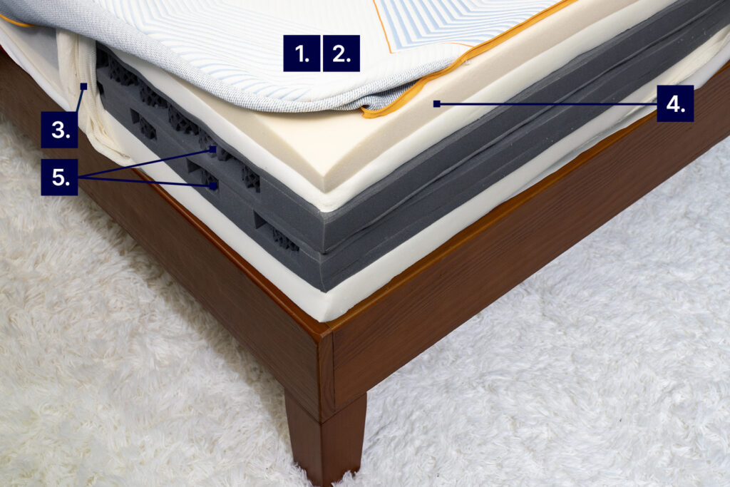 MRCADORMEOTWOFOAMCOOLING2026 MattressReviewsca Layers