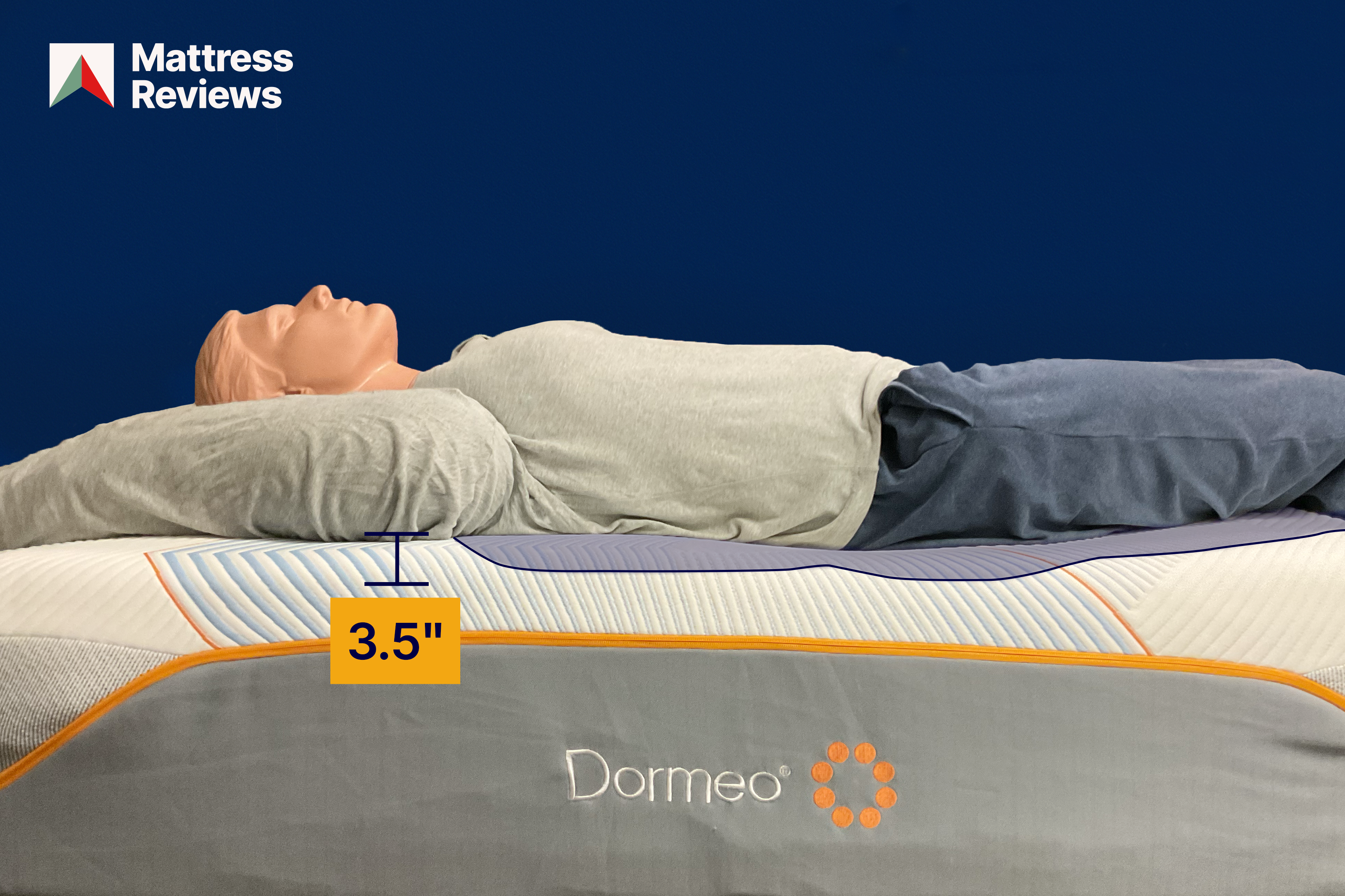 MRCADORMEOTWOFOAMTEST1FIRMNESS2026 MattressReviewsca Dormeo Two firmness