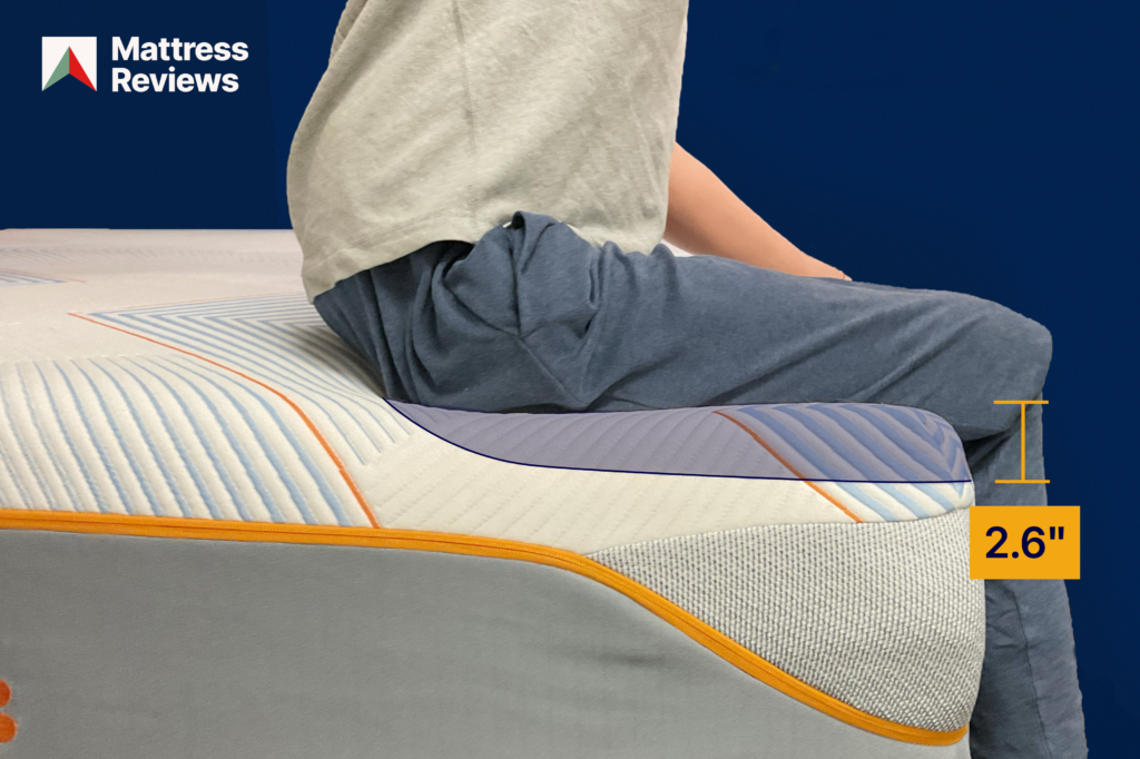MRCADORMEOTWOFOAMTEST2EDGESUPPORT2026 MattressReviewsca Dormeo Two edge support