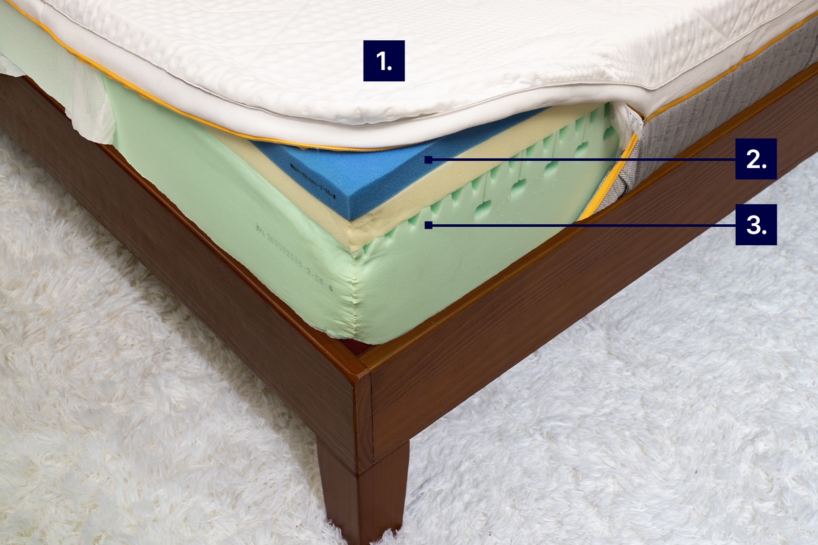 Corner angle of the internal layers of the Emma Body Adapt mattress with numbers showing its cooling features