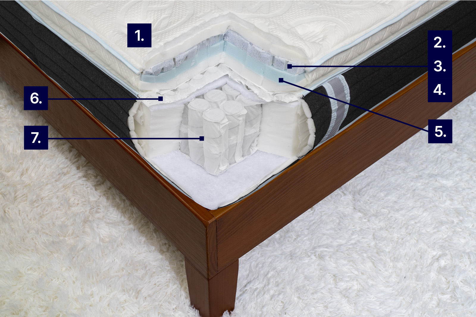 Corner view of the Haven Resort Edition Hybrid mattress with it's cooling features labelled