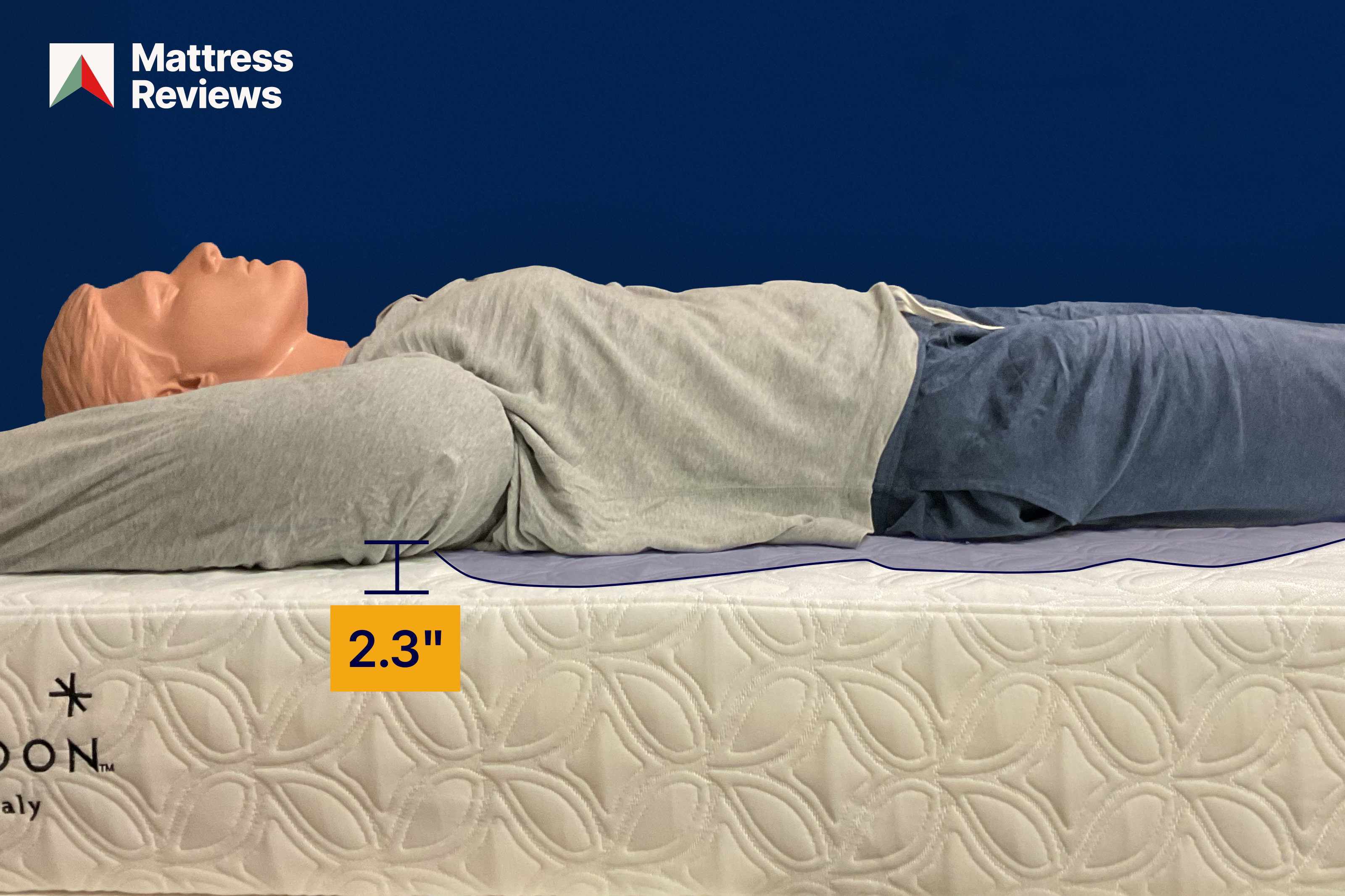 MRCASEALYCOCOONFOAMTEST1FIRMNESS2026 MattressReviewsca Firmness