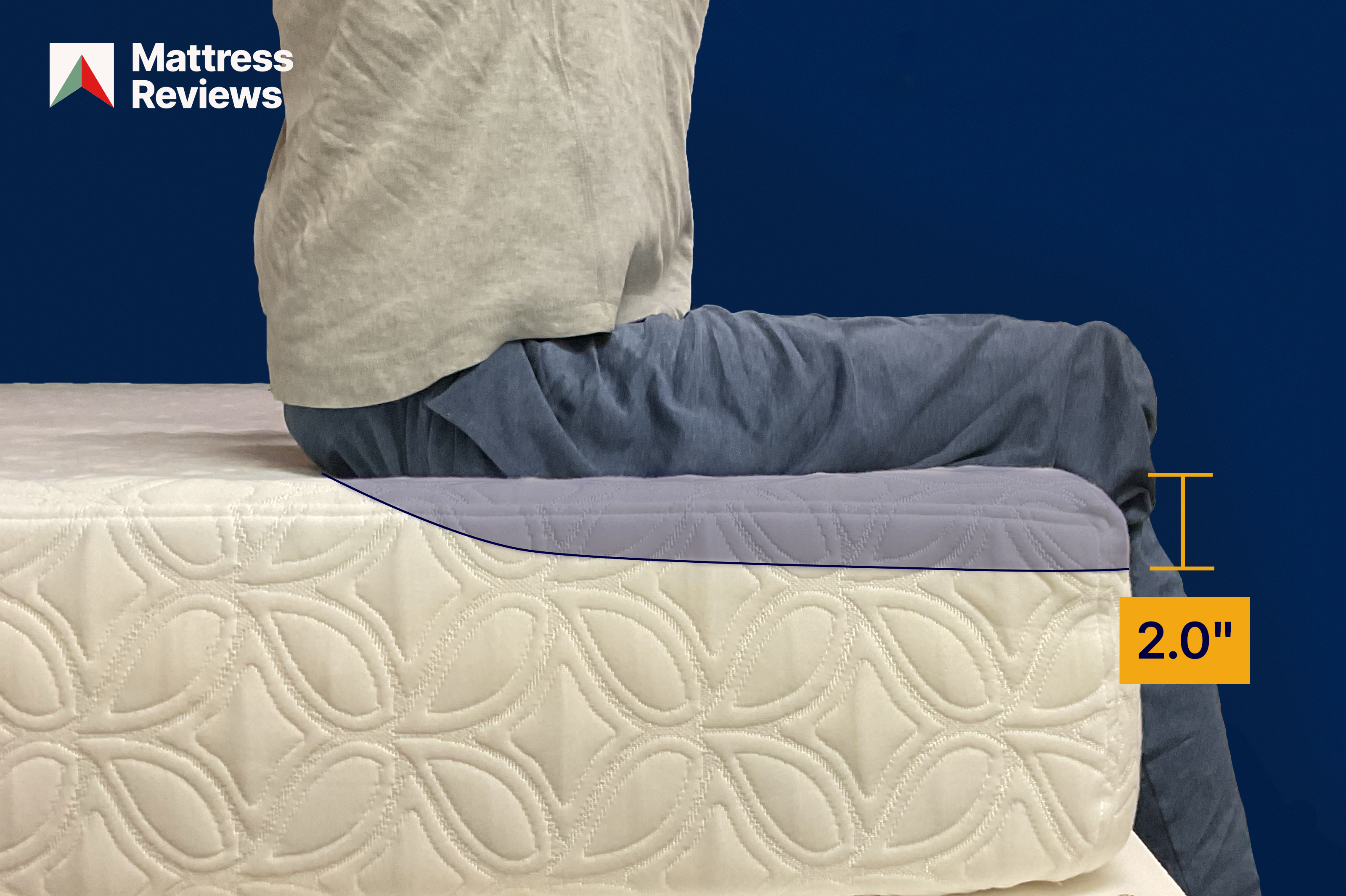 MRCASEALYCOCOONFOAMTEST2EDGESUPPORT2026 MattressReviewsca Edge Support