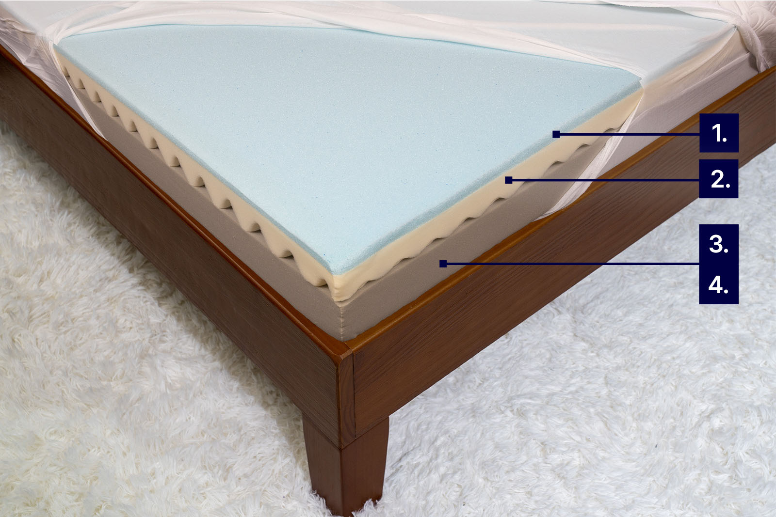 MRCoolingBloomRiver MattressReviewsca mattress photo from top angle showing Bloom River mattress with labels to demonstrate cooling features
