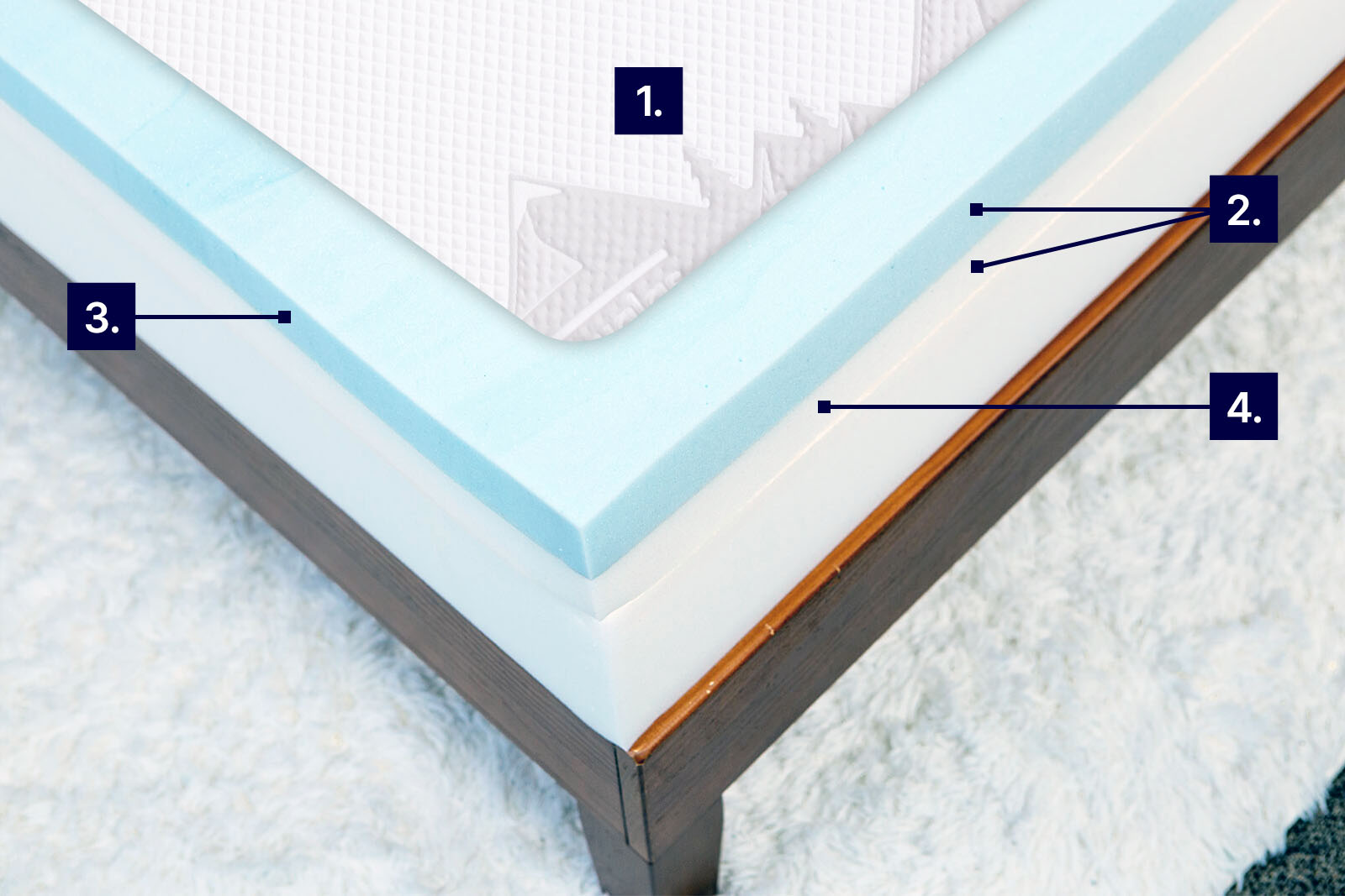 MRCoolingDBOriginal 1 MattressReviewsca mattress photo from top angle showing Douglas Original with labels to demonstrate cooling features
