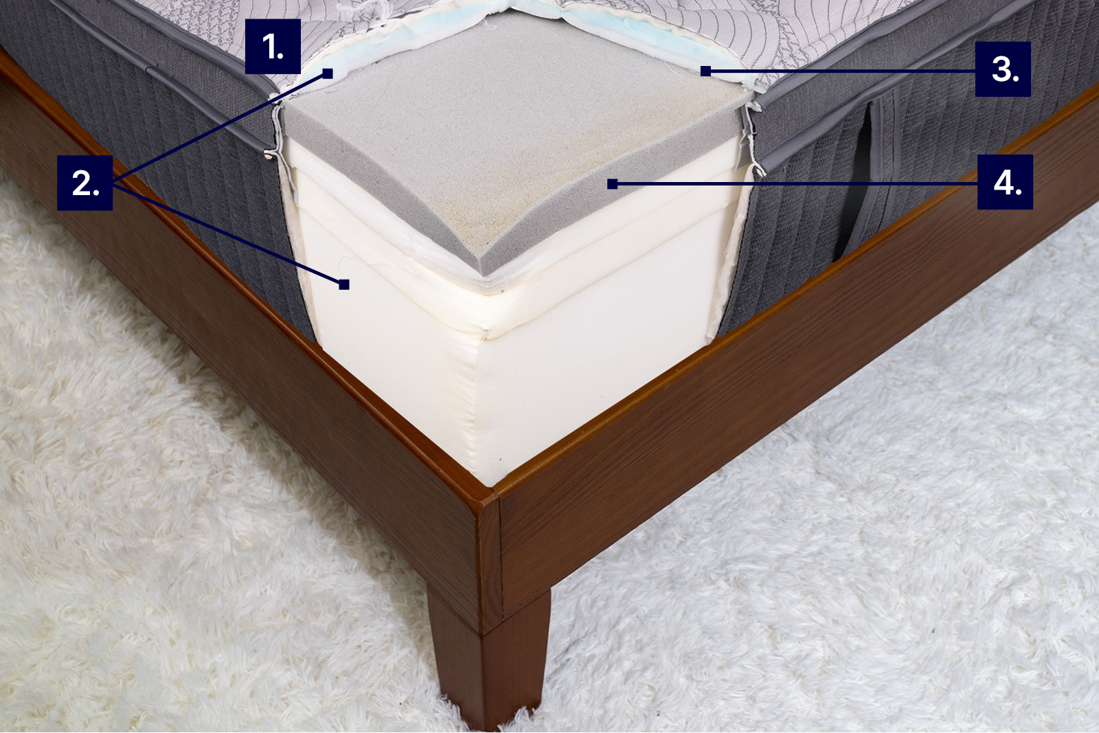Interior corner angle shot of the GhostBed Luxe Foam mattress with numbers indicating cooling features