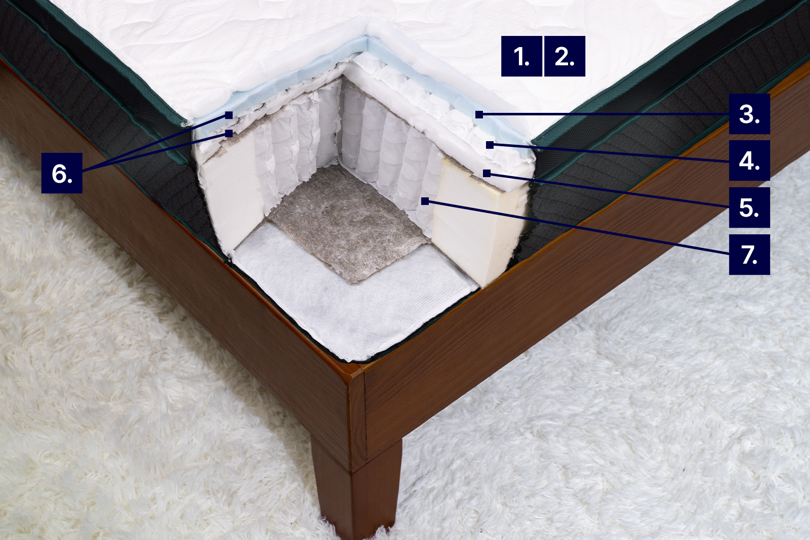 MRCoolingLCFrontierCarouselCooling MattressReviewsca mattress photo from top angle showing Logan Cove Frontier with labels to demonstrate cooling features