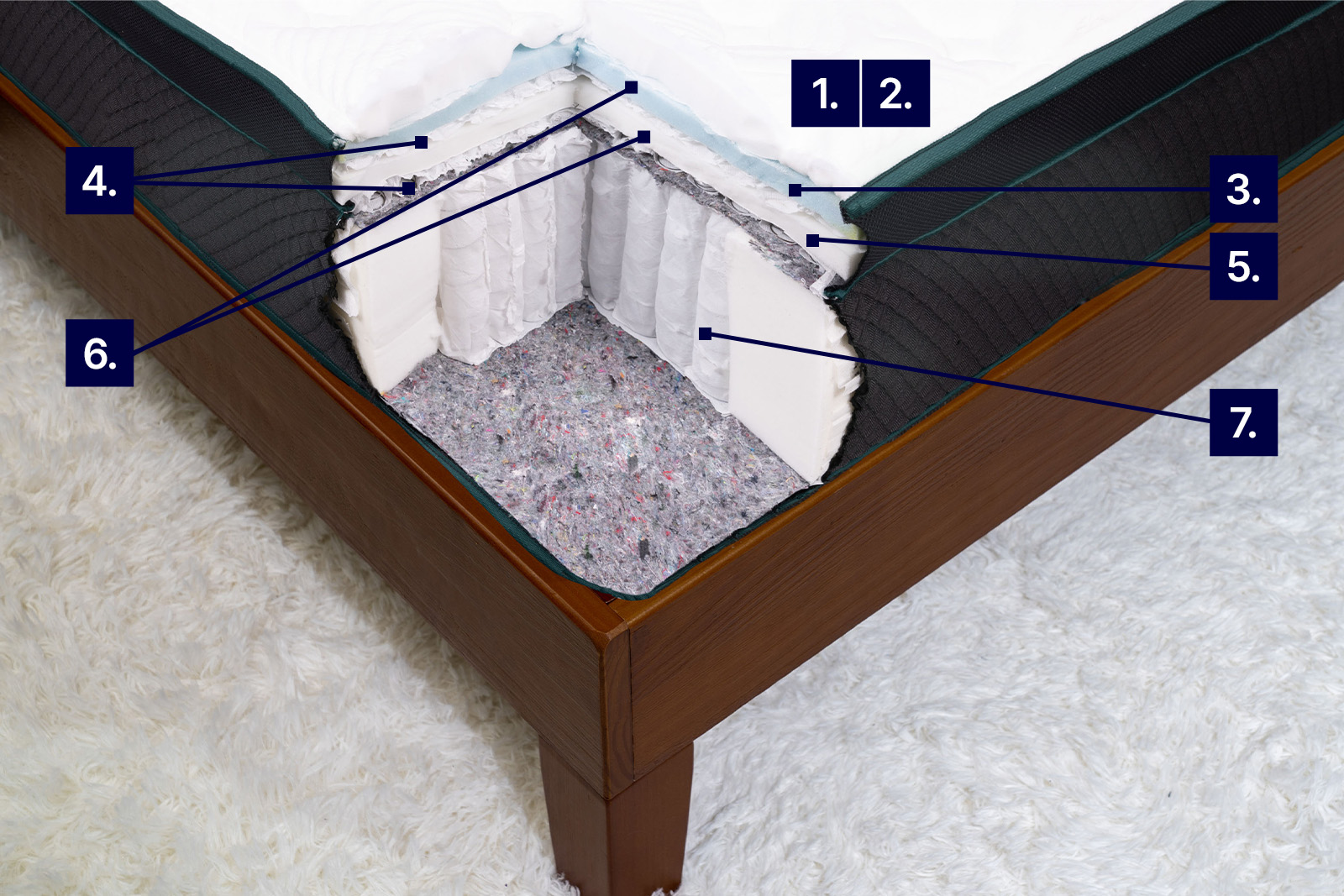 MRCoolingLCPinnacleCarouselCooling MattressReviewsca mattress photo from top angle showing Logan Cove Pinnacle with labels to demonstrate cooling features