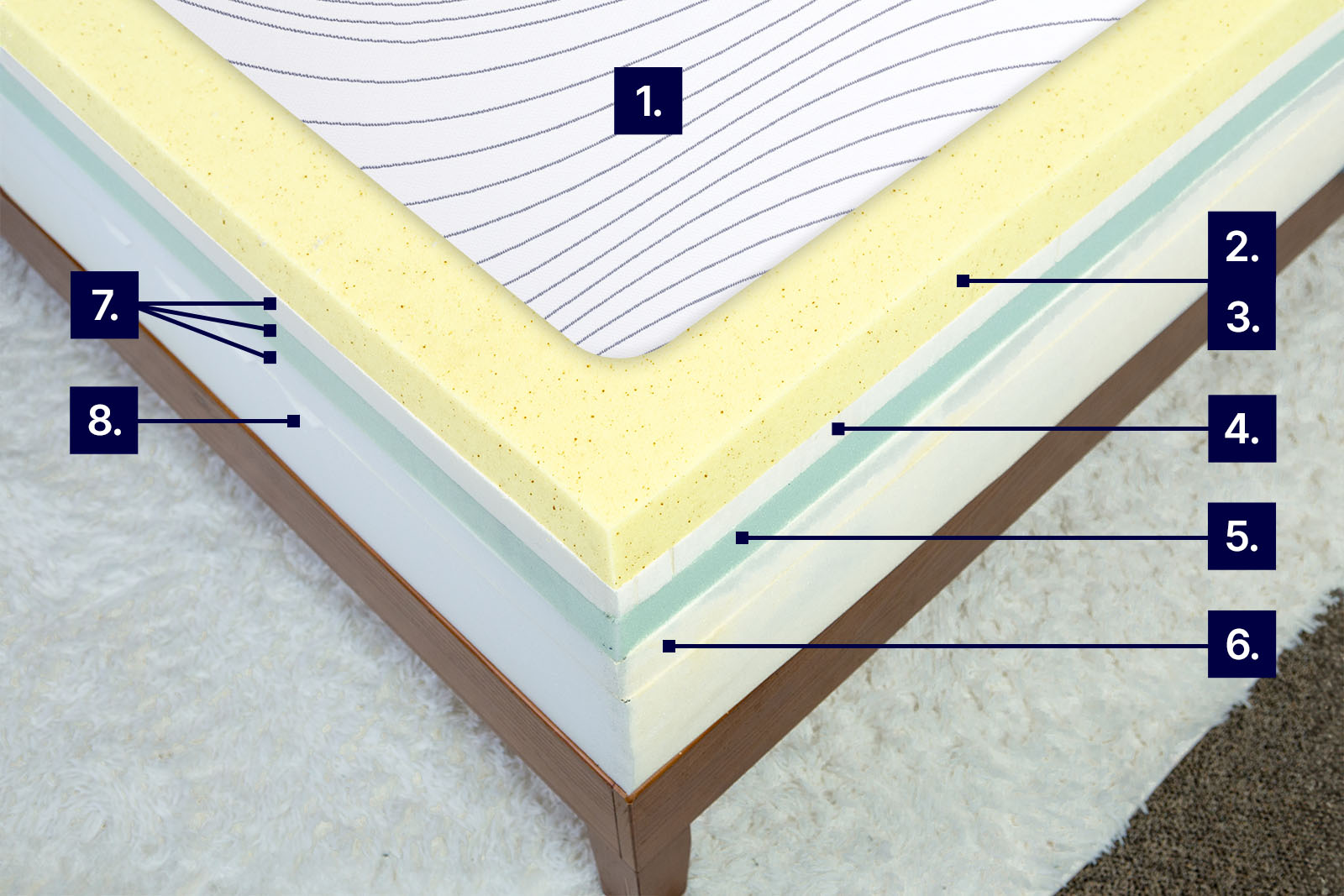 MRCoolingOCHorizon MattressReviewsca mattress photo from top angle showing Octave Horizon with labels to demonstrate cooling features
