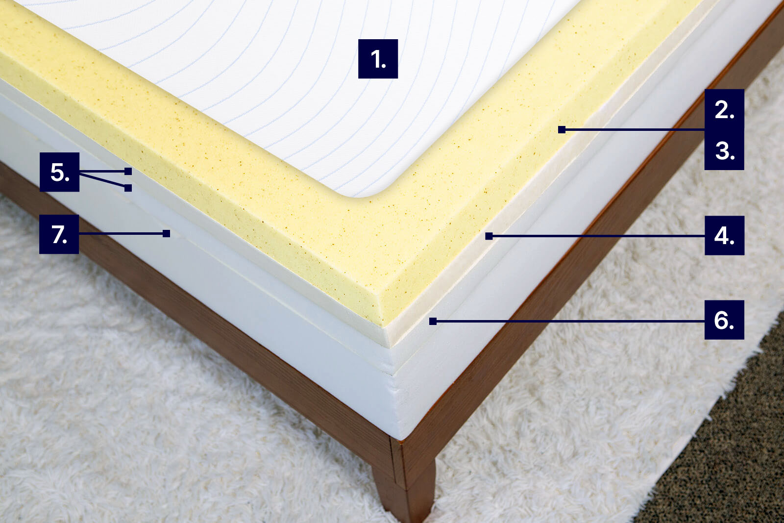 MRCoolingOCMirage MattressReviewsca mattress photo from top angle showing Octave Mirage with labels to demonstrate cooling features