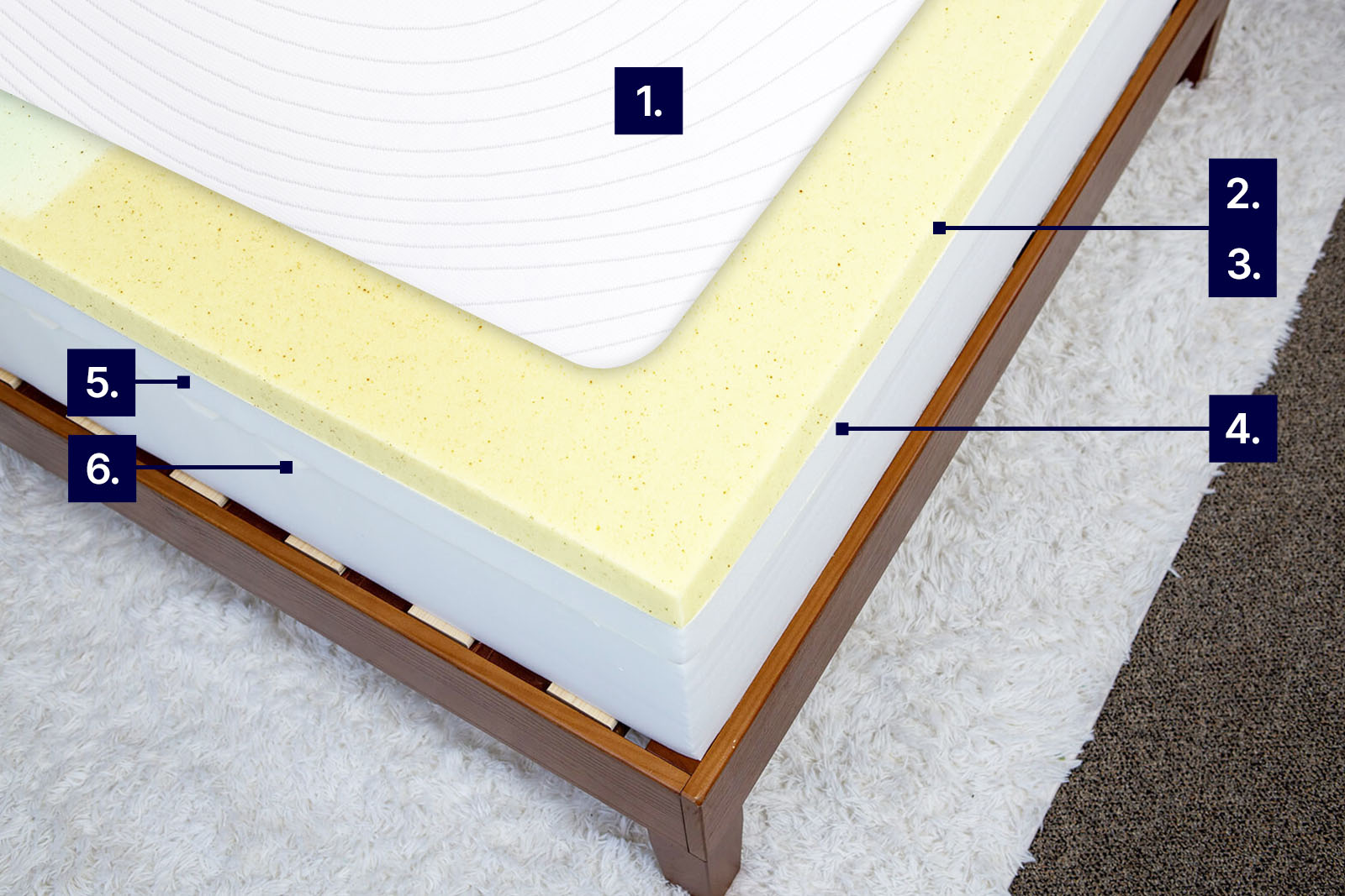mattress photo from top angle showing Octave Vista with labels to demonstrate cooling features