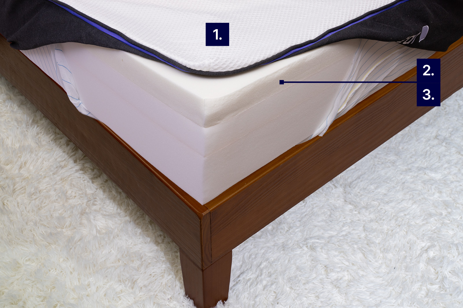 Image of Nectar Premier mattress with cooling features labelled on the mattress