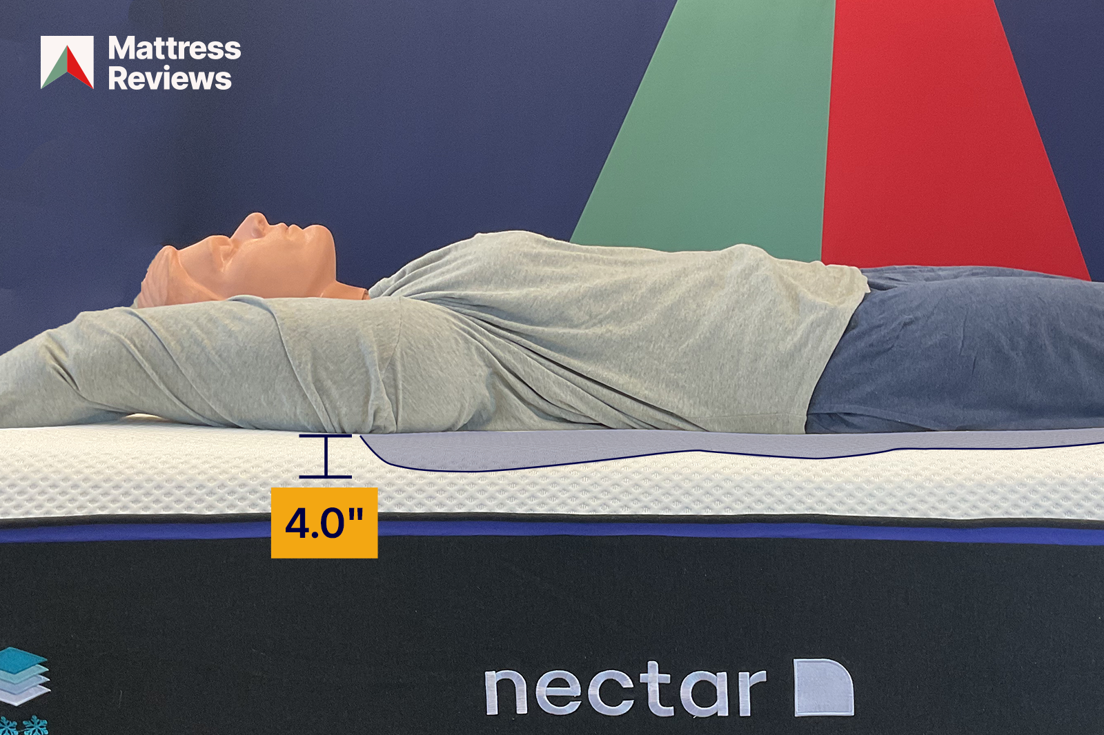 photo of a mannequin lying atop a mattress showing a displacement of 40