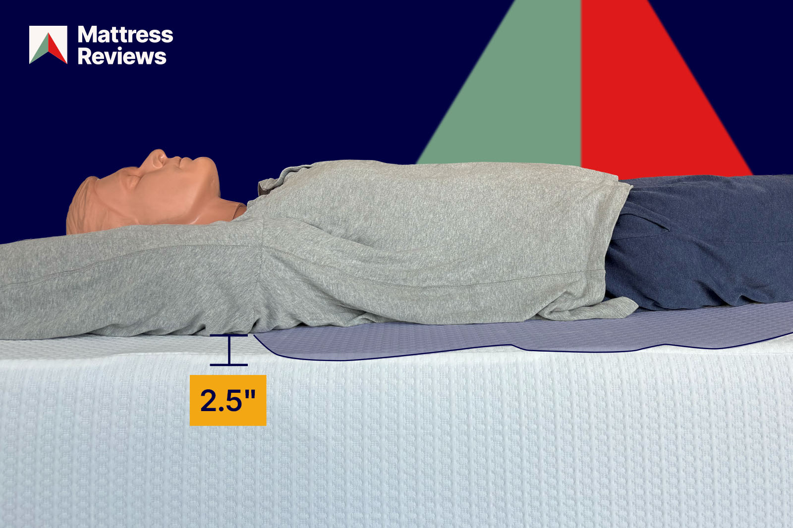 photo of a mannequin lying atop a mattress showing a displacement of 25