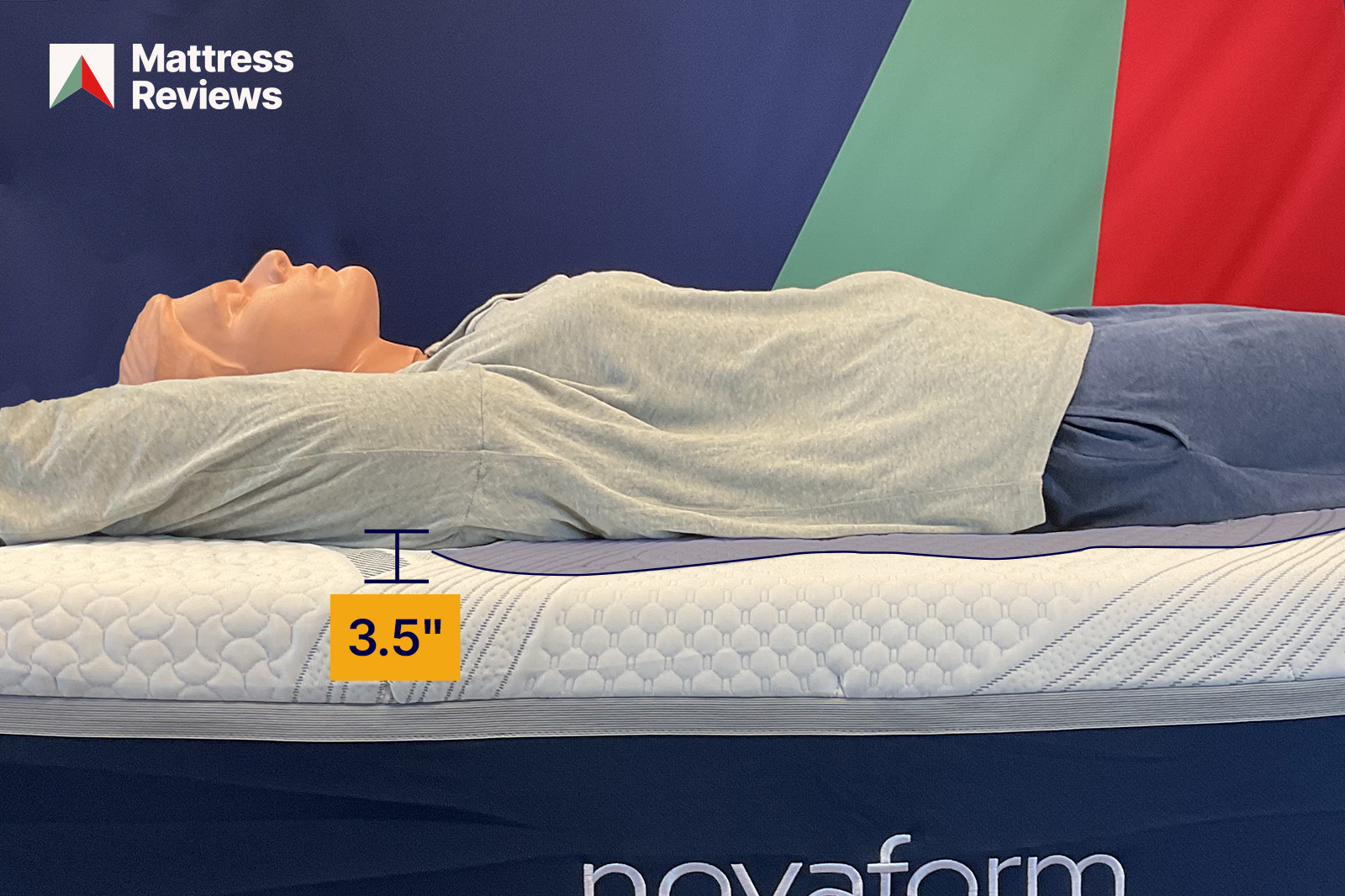 photo of mannequin lying on the novaform mattress with 35