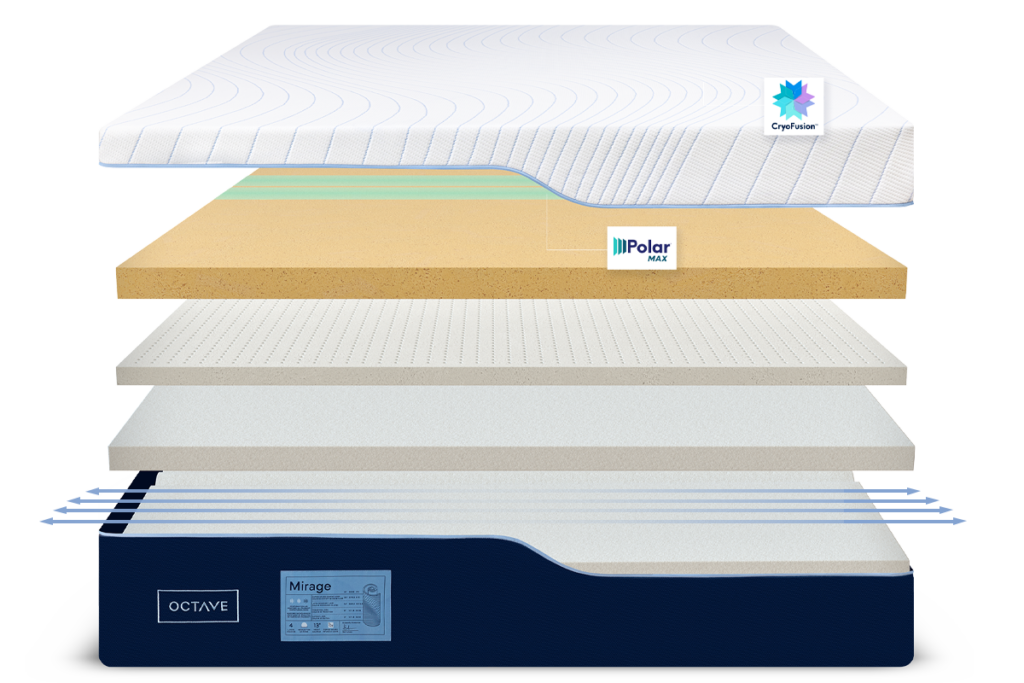 Octave Mirage Mattress Review (2024) Tested by Engineers