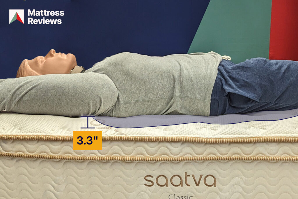 Mattress Firmness Scale An InDepth Guide (2025) MattressReviews.ca