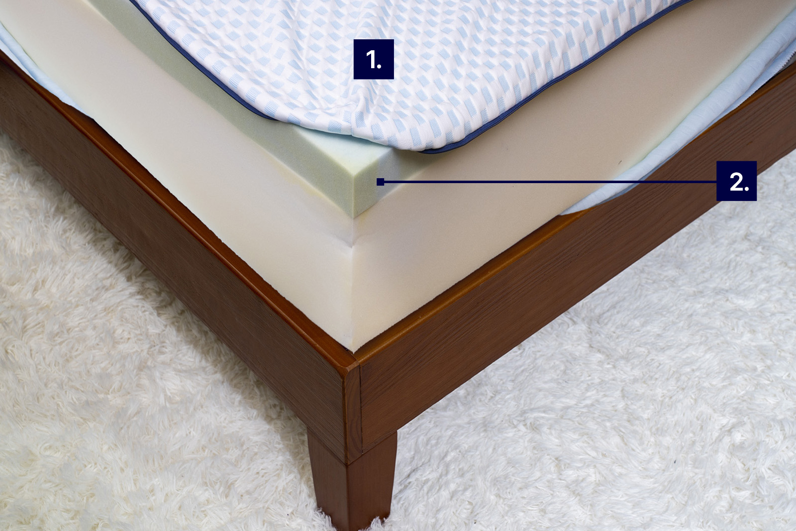 Image of So Sleep Arctic Cool mattress with cooling features labelled on the mattress