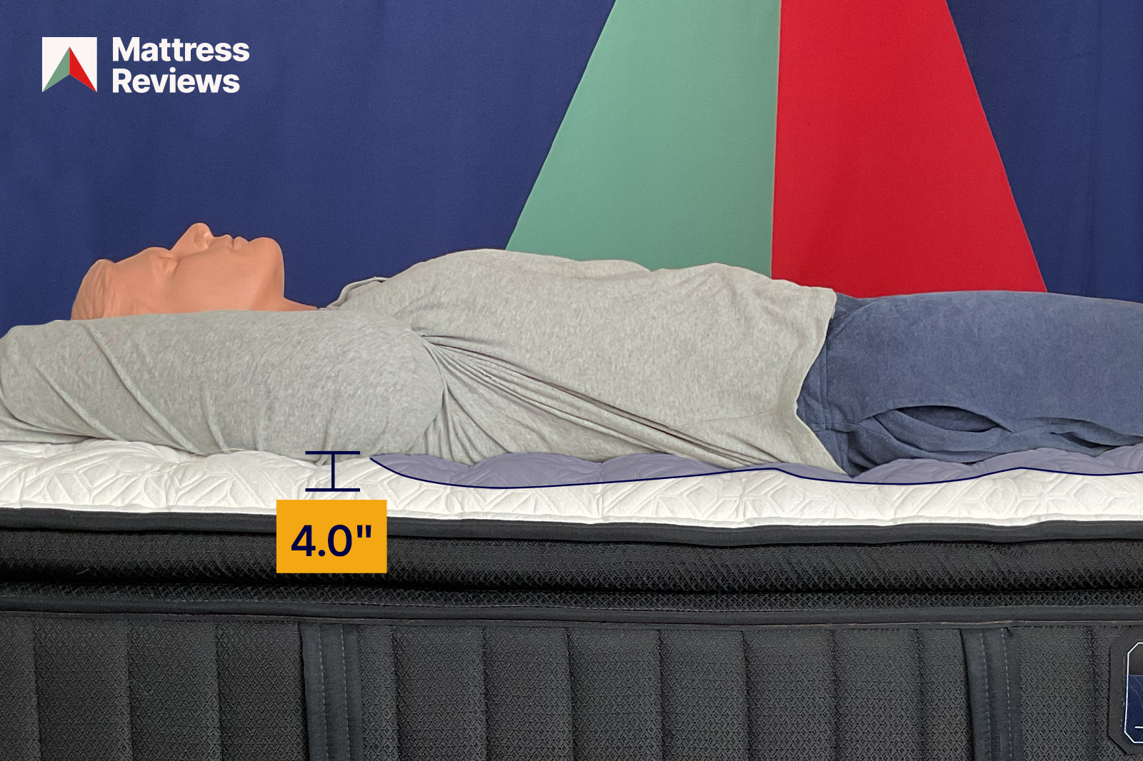 StearnFosterLakeridgeTest2EdgeSupport MattressReviewsca mannequin laying on a bed showing a 4