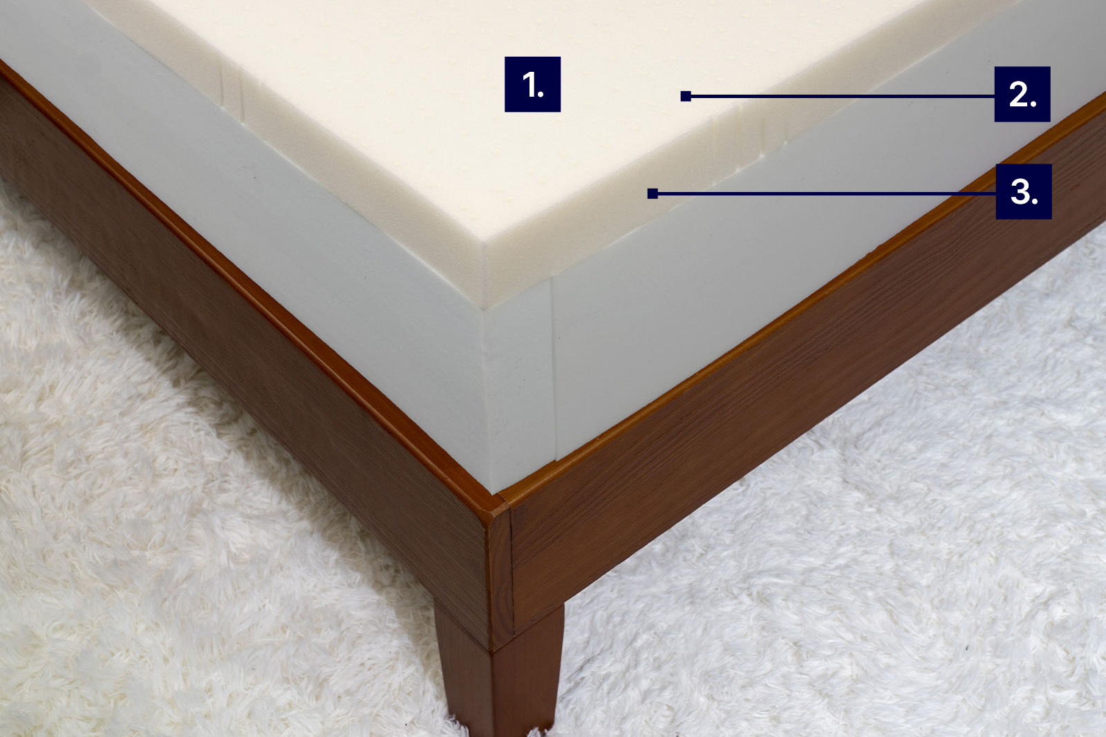 The Polysleep mattress with its cooling features labelled and indicated updated 2025