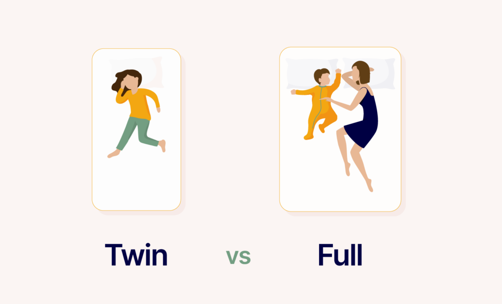 Twin vs Full Mattress Size: Which Mattress Is Right For You?