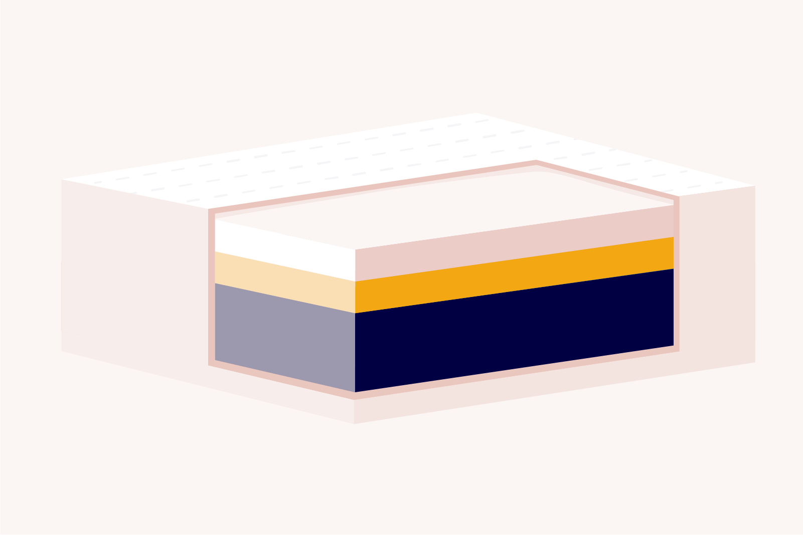types of mattresses: hero image illustration showing the layers of a foam mattress